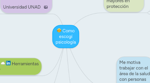 Mind Map: Como escogí psicología