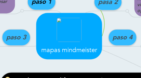 Mind Map: mapas mindmeister