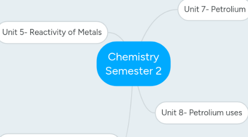 Mind Map: Chemistry Semester 2