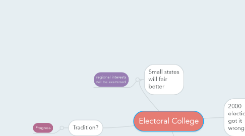 Mind Map: Electoral College