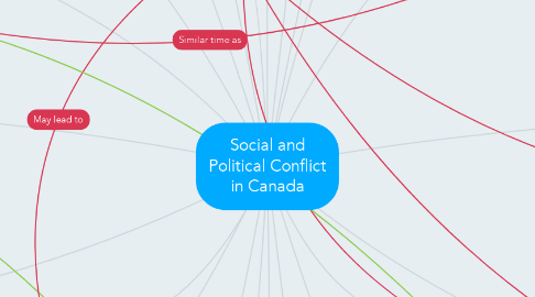 Mind Map: Social and Political Conflict in Canada