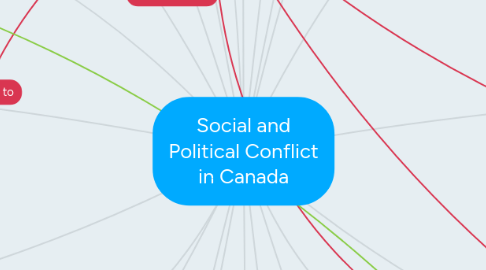 Mind Map: Social and Political Conflict in Canada