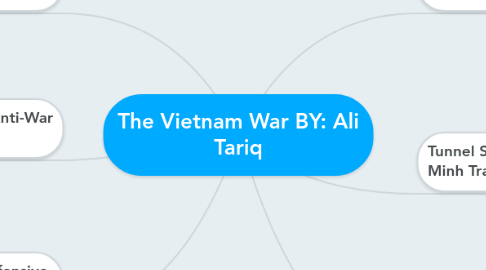 Mind Map: The Vietnam War BY: Ali Tariq