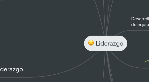 Mind Map: La Celula