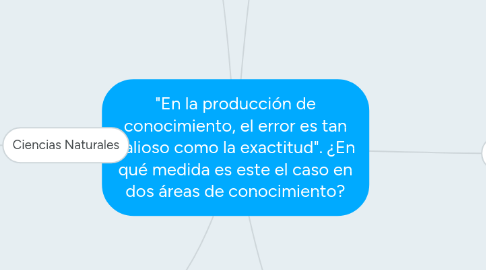 Mind Map: "En la producción de conocimiento, el error es tan valioso como la exactitud". ¿En qué medida es este el caso en dos áreas de conocimiento?