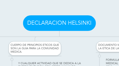 Mind Map: DECLARACION HELSINKI