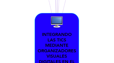 Mind Map: INTEGRANDO LAS TICS MEDIANTE ORGANIZADORES VISUALES DIGITALES EN EL AULA
