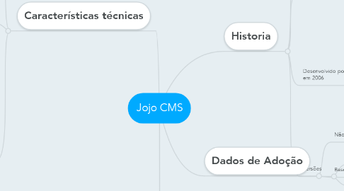 Mind Map: Jojo CMS