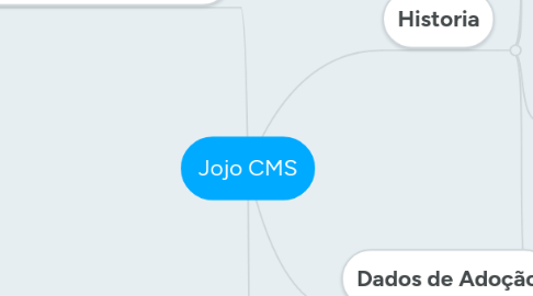 Mind Map: Jojo CMS