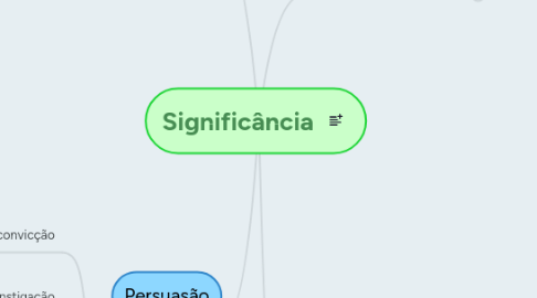 Mind Map: Significância