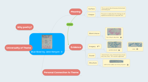 Mind Map: Blue Bowl by Jane Kenyon