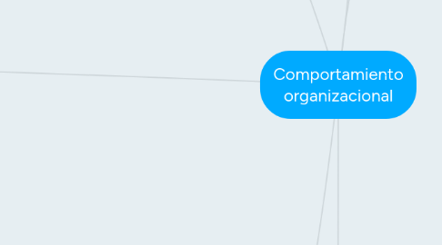 Mind Map: Comportamiento organizacional