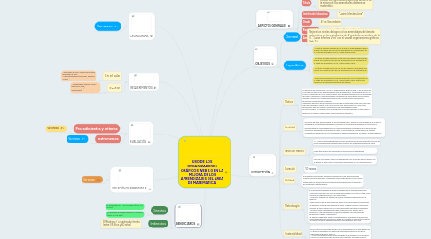 Mind Map: USO DE LOS ORGANIZADORES GRÁFICOS WEB 2.0 EN LA MEJORA DE LOS APRENDIZAJES DEL ÁREA DE MATEMÁTICA.