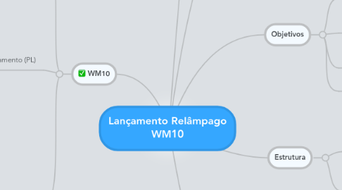 Mind Map: Lançamento Relâmpago WM10