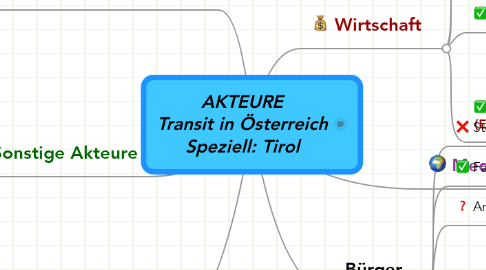 Mind Map: AKTEURE Transit in Österreich Speziell: Tirol