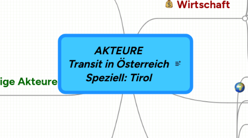 Mind Map: AKTEURE Transit in Österreich Speziell: Tirol