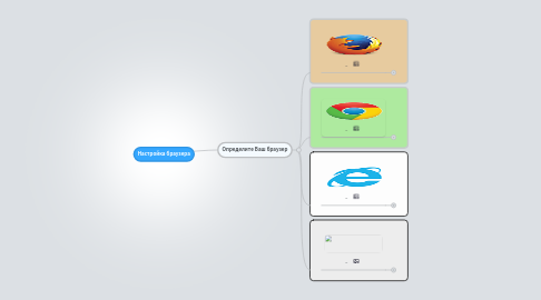 Mind Map: Настройка браузера