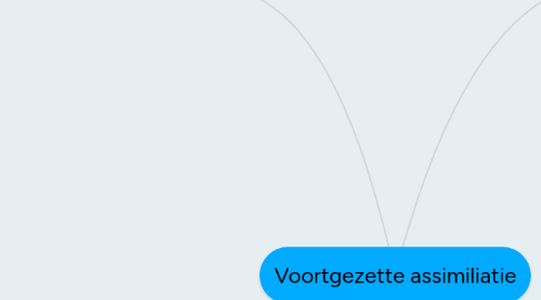 Mind Map: Voortgezette assimiliatie