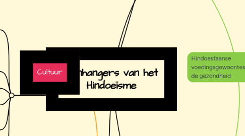 Mind Map: Aanhangers van het Hindoeïsme