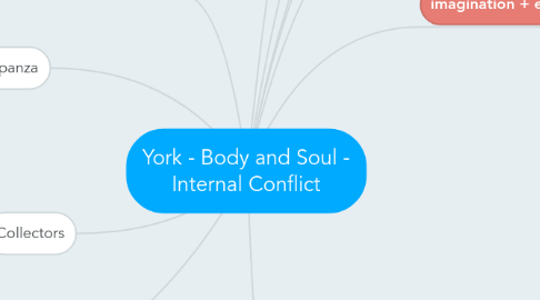 Mind Map: York - Body and Soul - Internal Conflict