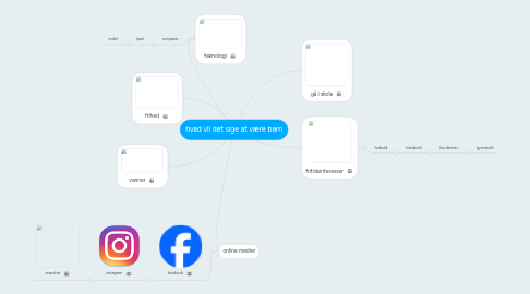 Mind Map: hvad vil det sige at være barn