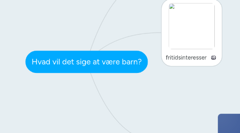 Mind Map: Hvad vil det sige at være barn?