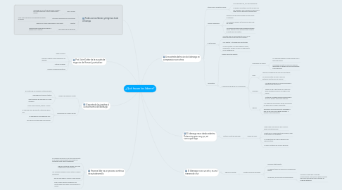 Mind Map: ¿Qué hacen los líderes?