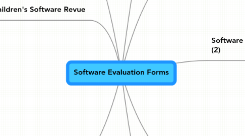 Mind Map: Software Evaluation Forms