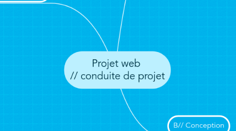 Mind Map: Projet web  // conduite de projet