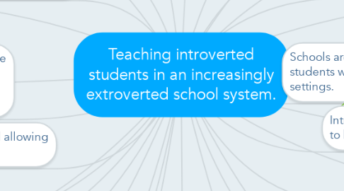 Mind Map: Teaching introverted students in an increasingly extroverted school system.
