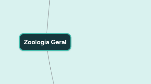 Mind Map: Zoologia Geral