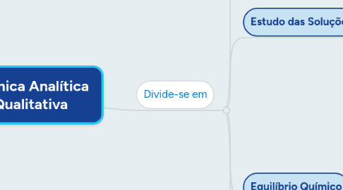 Mind Map: Química Analítica Qualitativa
