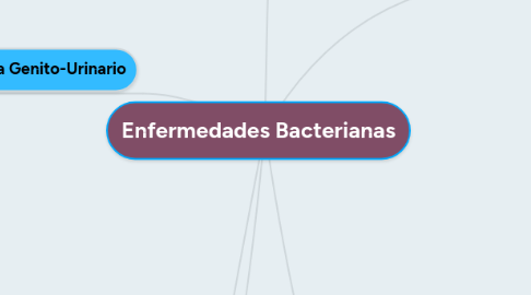 Mind Map: Enfermedades Bacterianas