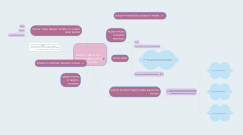 Mind Map: זירה 2: שערי העיתונים היומיים ועמודי הבית של אתרי האינטרנט