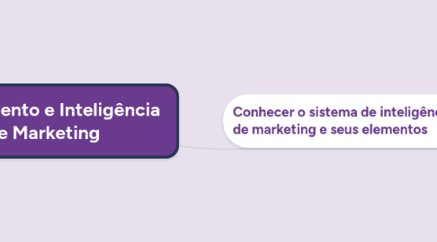 Mind Map: Planejamento e Inteligência de Marketing