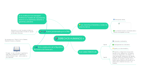 Mind Map: DERECHOS HUMANOS