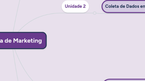 Mind Map: Pesquisa de Marketing