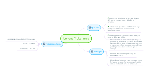 Mind Map: lLengua Y Literatura