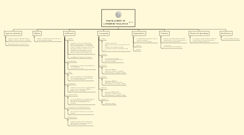 Mind Map: DIGITALIZANDO MI COMUNIDAD EDUCATIVA