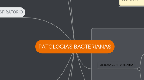 Mind Map: PATOLOGIAS BACTERIANAS