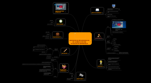 Mind Map: PROPUESTA DE IMPLEMENTACION DE LA WEB 2.0 EN UNA SITUACION DE APRENDIZAJE