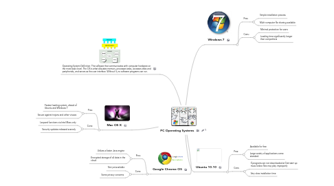 Mind Map: PC Operating Systems