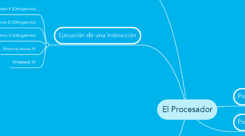 Mind Map: El Procesador