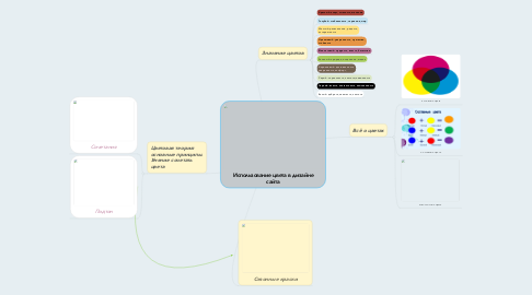 Mind Map: Использование цвета в дизайне сайта