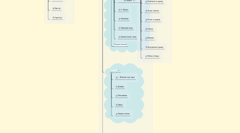 Mind Map: ПРОСТОРОВІ ВИДИ МИСТЕЦТВА