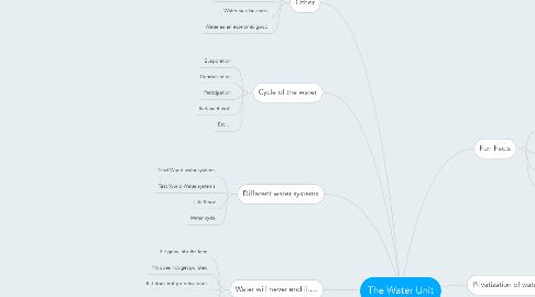 Mind Map: The Water Unit