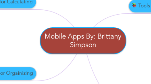 Mind Map: Mobile Apps By: Brittany Simpson