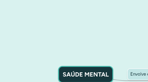 Mind Map: SAÚDE MENTAL