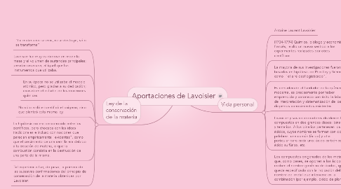 Mind Map: Aportaciones de Lavoisier
