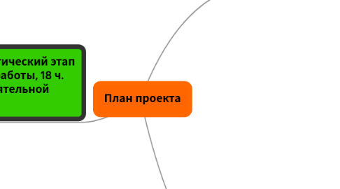 Mind Map: План проекта
